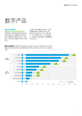數(shù)字化轉(zhuǎn)型浪潮中的消費(fèi)者新畫(huà)像 解讀德勤《2017年中國(guó)移動(dòng)消費(fèi)者調(diào)研》